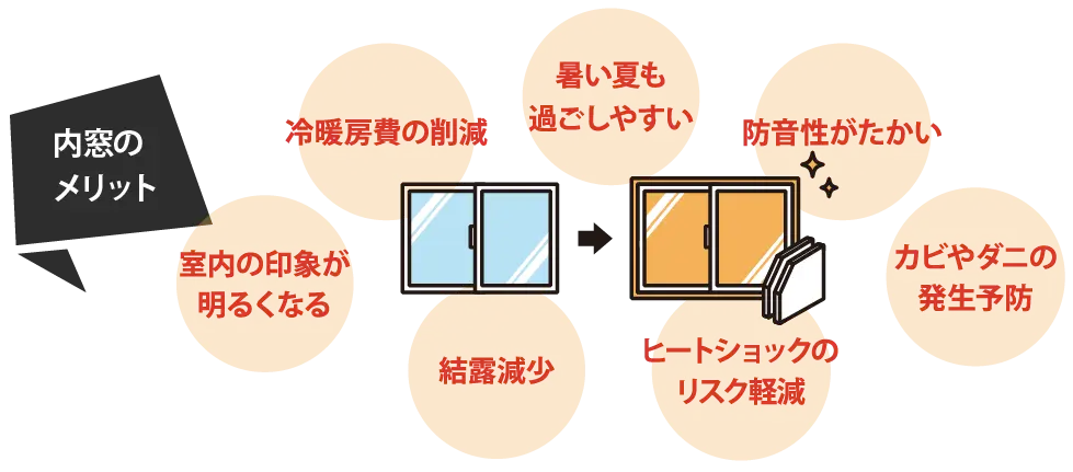 内窓のメリット色々