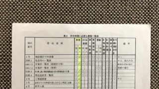 建設業許可申請