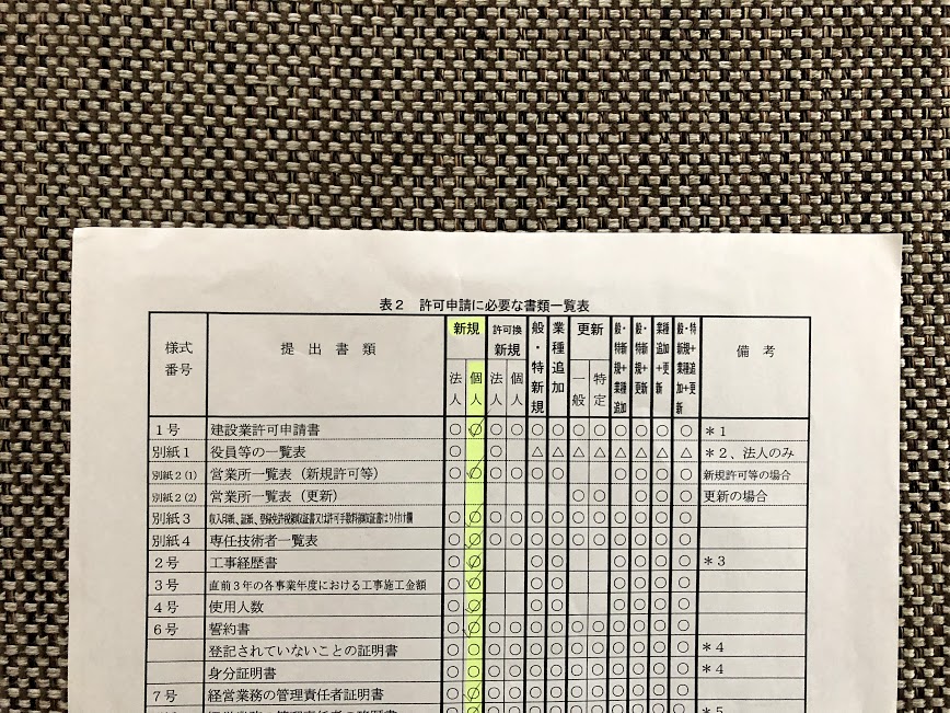 建設業許可申請